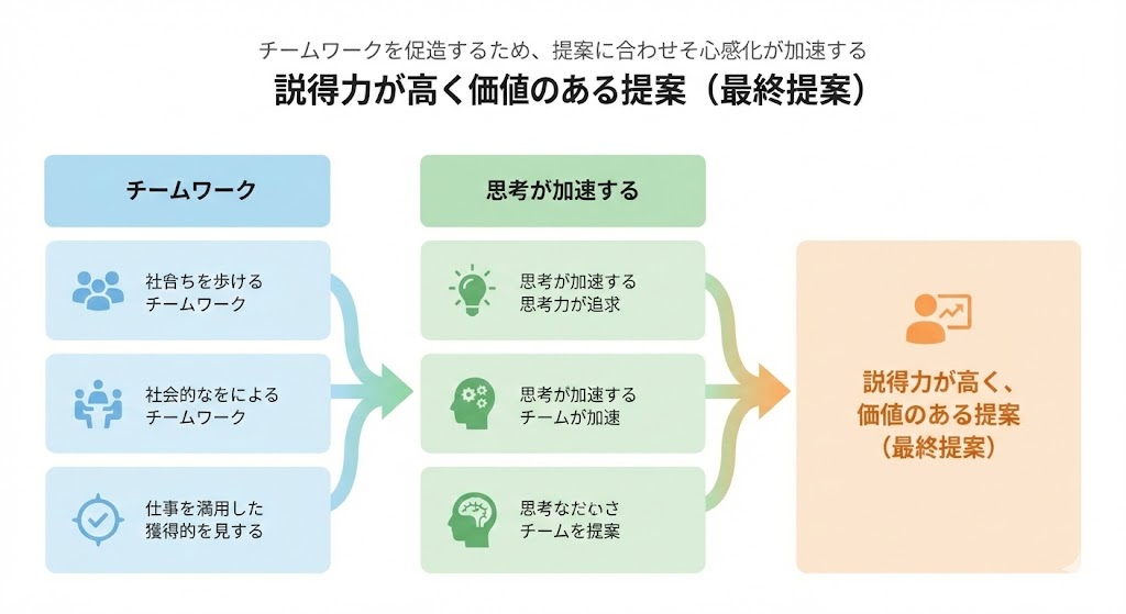 日台共創ラボ ワークショップ風景